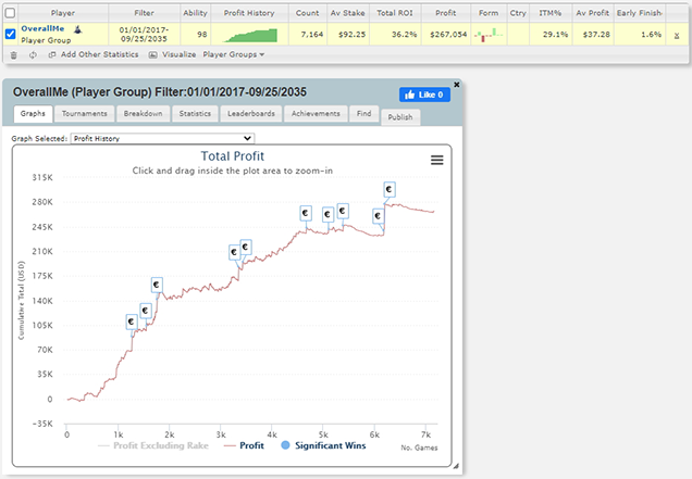 Matiss Liss highstakes graph