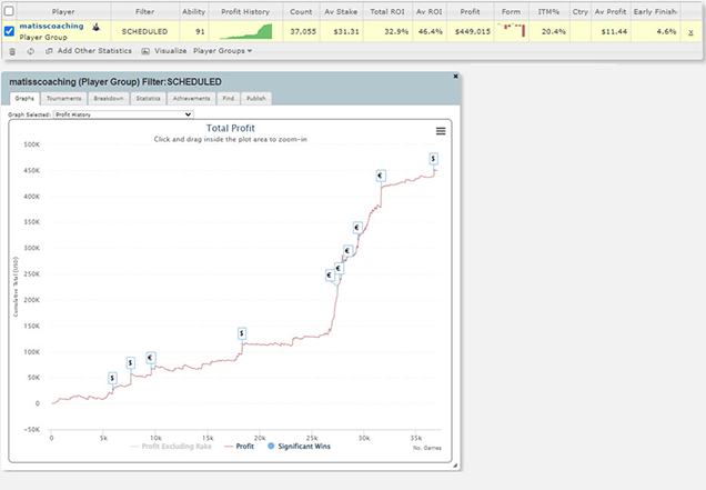 Matiss Liss midstake graph